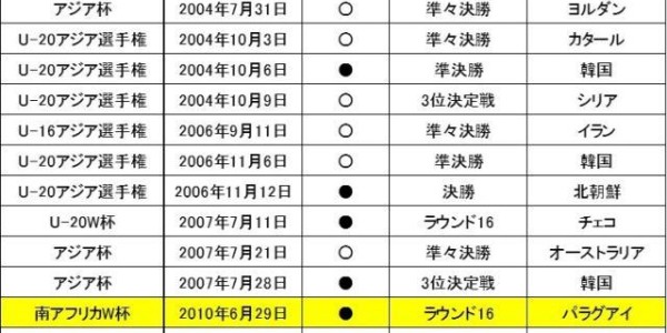 开云体育APP下载-不会踢点球?其实日本队去年奥运刚赢过点球大战