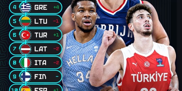 男篮欧锦赛战火重燃，塞尔维亚冲冠之路的最大挑战者是谁？