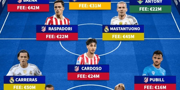 开云-西甲今夏最贵引援阵容：赫伊森领衔，安东尼、卡雷拉斯在列